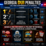 First-time vs. repeat DUI offenses in Georgia: What are the penalties?